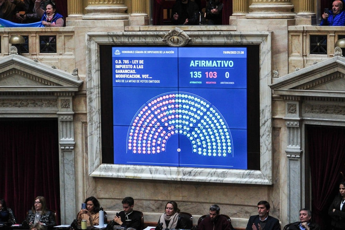 Ganancias: Cómo votaron los diputados de Neuquén y Río Negro