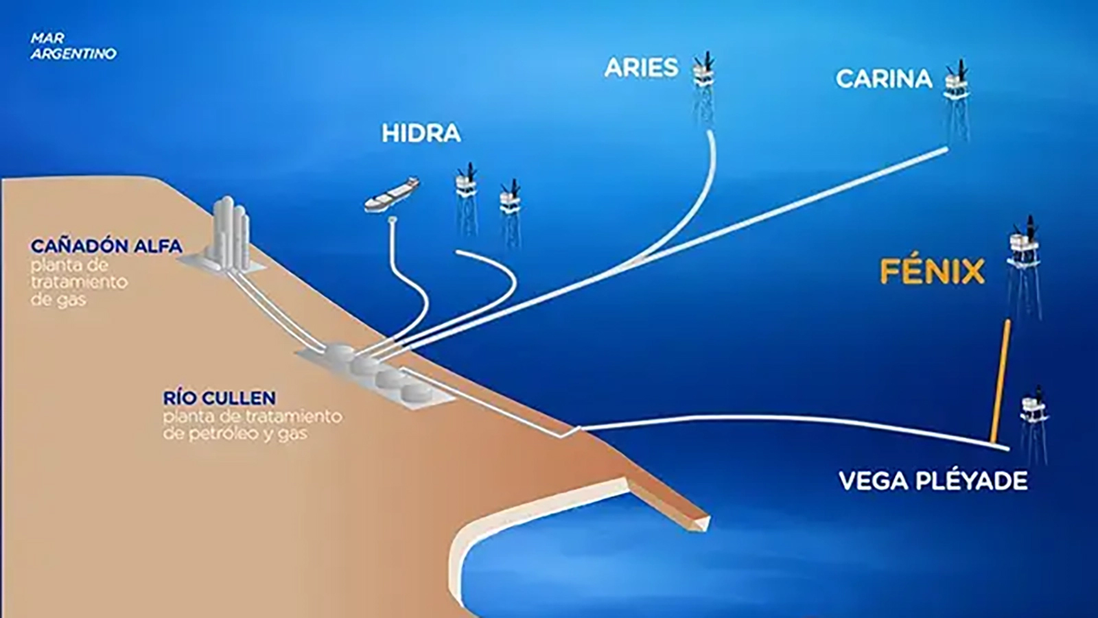 Arranca la producción del campo gasístico Fénix al sur de Argentina, clave para la expansión energética