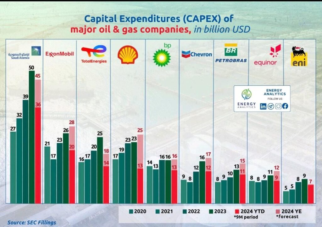 Vaca Muerta: el gigante energético argentino en el contexto global